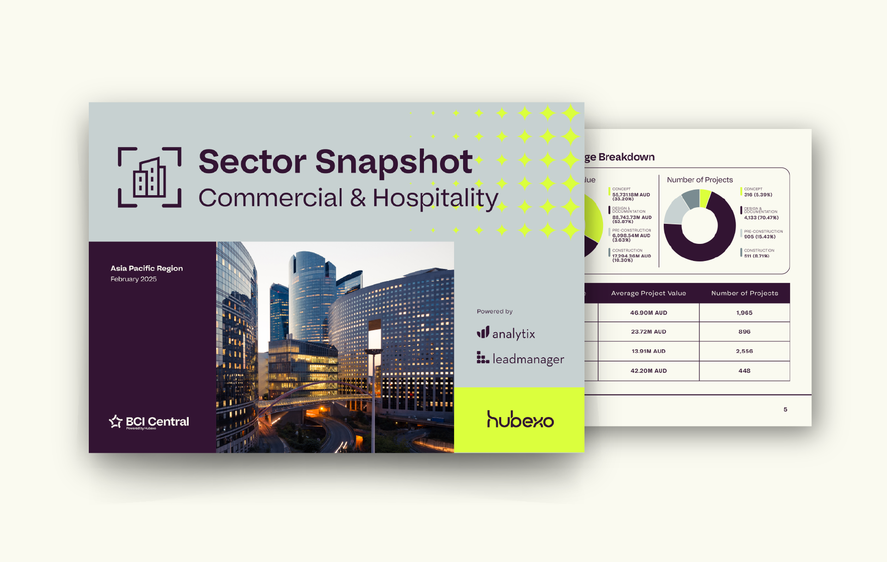 Sector Snapshot